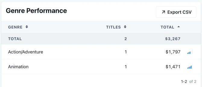 10_performance_genre