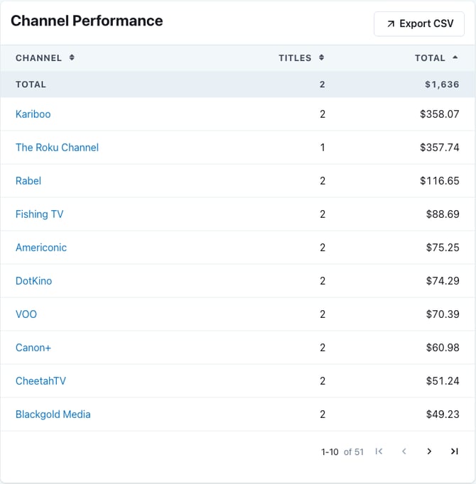 8_performance_channel