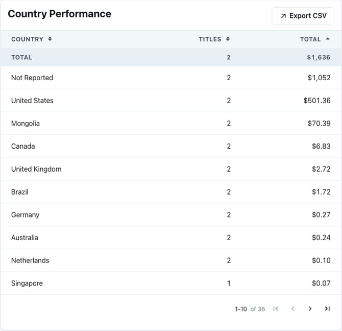 9_performance_country