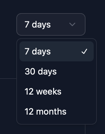 Date Filter
