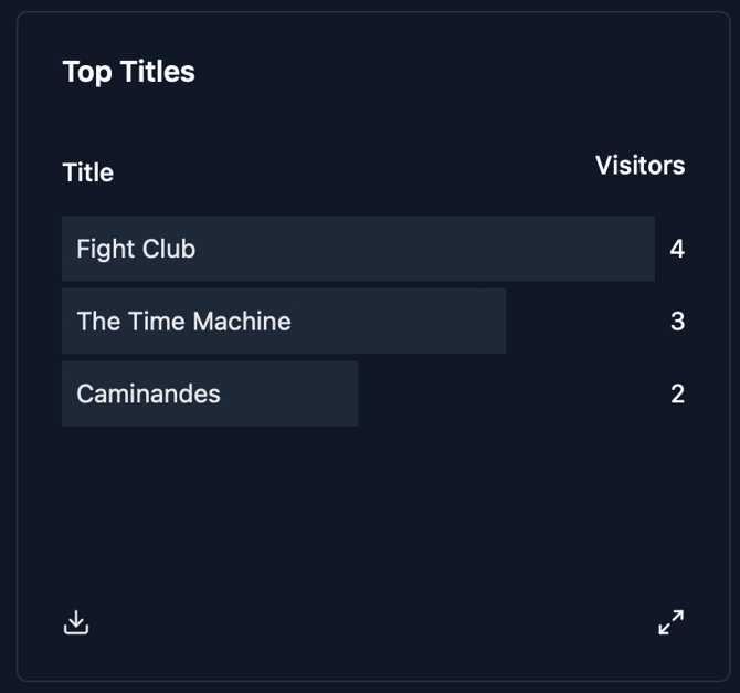 Top Titles