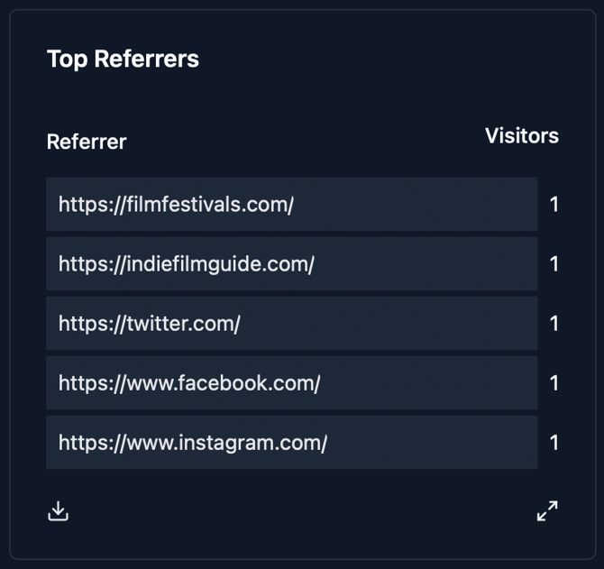 Top Referrers