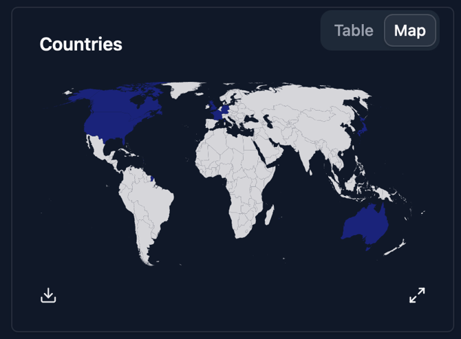 Countries