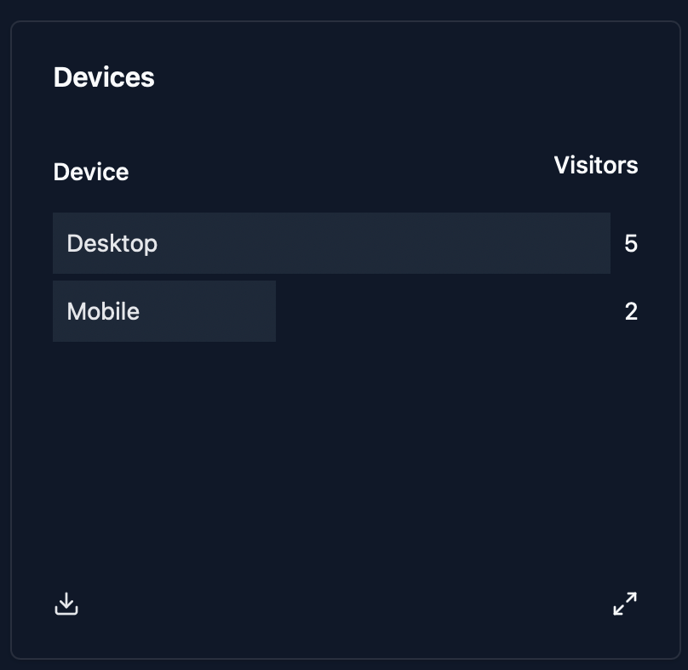 Devices