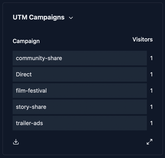 UTM