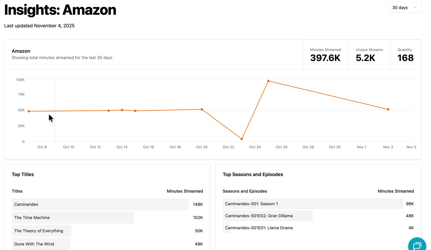 Insights: Amazon