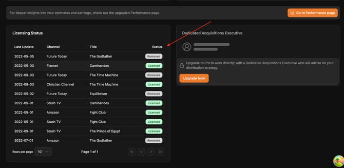 licensing-status-arrow